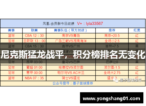 尼克斯猛龙战平，积分榜排名无变化