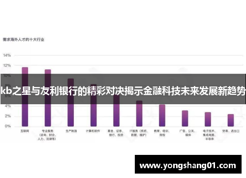 kb之星与友利银行的精彩对决揭示金融科技未来发展新趋势
