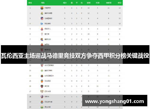 瓦伦西亚主场迎战马德里竞技双方争夺西甲积分榜关键战役